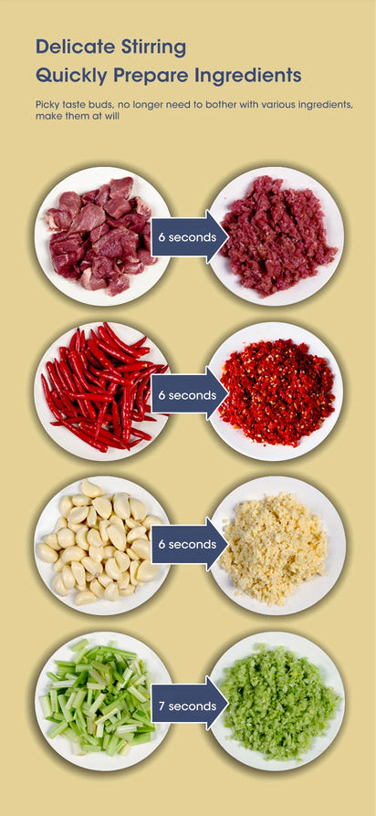 5-in-1 Time-Saving Food Processor | Grind, Chop & Slice in Seconds