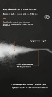 ChemFree Pro™ Steam Sterilizer – Hospital-Grade Cleaning Without Harsh Chemicals