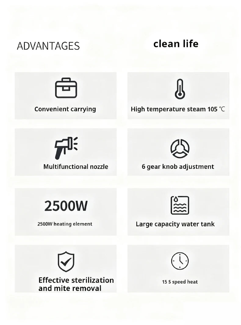 ChemFree Pro™ Steam Sterilizer – Hospital-Grade Cleaning Without Harsh Chemicals